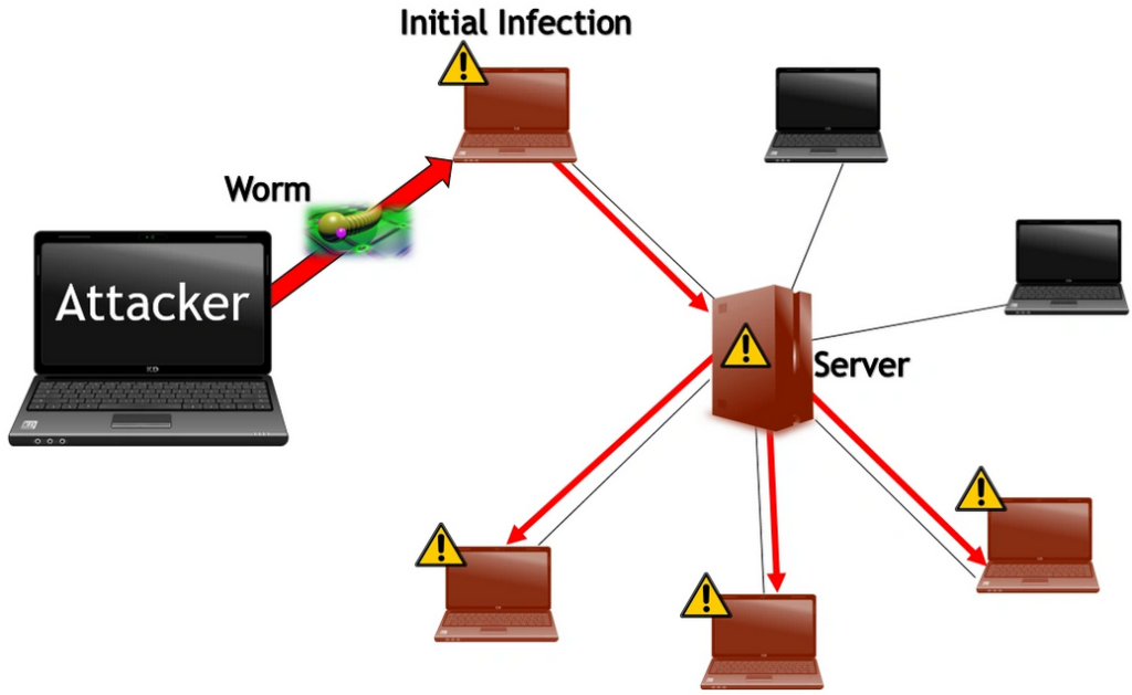 The most common types of cyberattacks #2 – Malware post thumbnail image